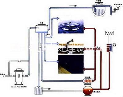 潔磷晶 高效防止腐蝕結(jié)垢，重慶名膜水處理設(shè)備公司提供優(yōu)質(zhì)解決方案