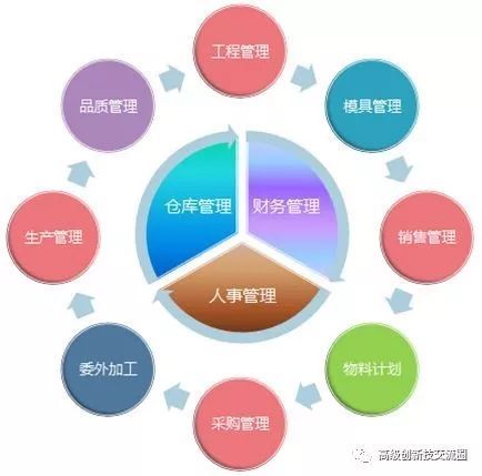 企業(yè)管理制度的內(nèi)涵與分類 企業(yè)管理基石解析