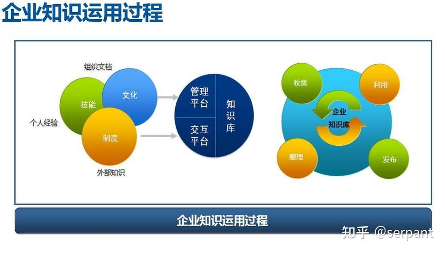 企業(yè)知識(shí)管理 驅(qū)動(dòng)企業(yè)管理效能躍升的核心引擎