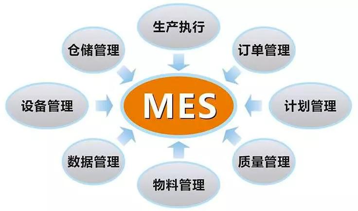 這些問(wèn)題凸顯出傳統(tǒng)的工廠管理模式已不再適合現(xiàn)代企業(yè)的管理理念