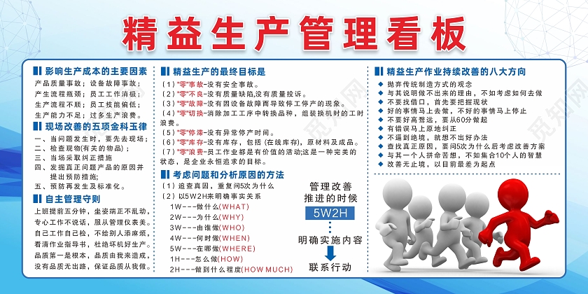 藍色漸變背景企業工廠車間管理精益生產展板精益生產宣傳欄圖