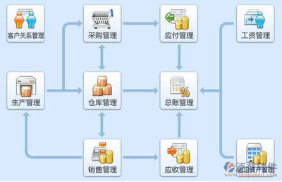 erp制造業公司
